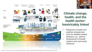 Climate, Health, & Equity: The Case for Collective Action from the Health System