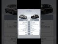Here’s the comparison between MINI Cooper SE vs MINI Cooper E. #car #new #copper #viral #trending