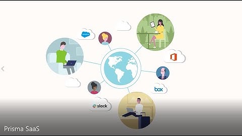 Prisma SaaS