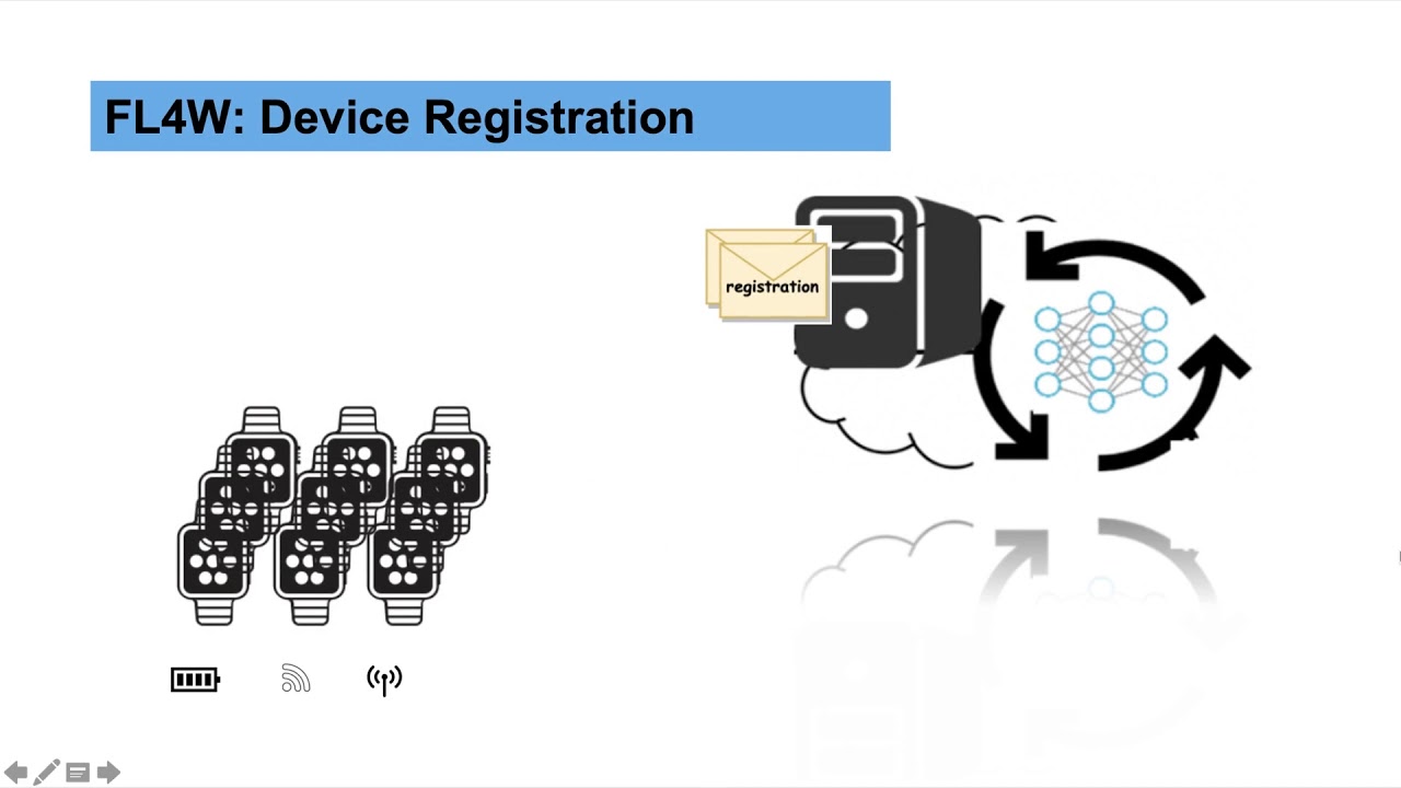 Federated Learning on Wearable Devices - YouTube