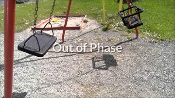 in phase & out of phase