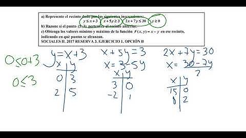 Ejercicio programación lineal con solución múltiple