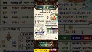motivational#motivation#shortvideo#viralvideo#gk#currentaffairs#todaynews#upsc#ssc#pcs#news#fact #gk