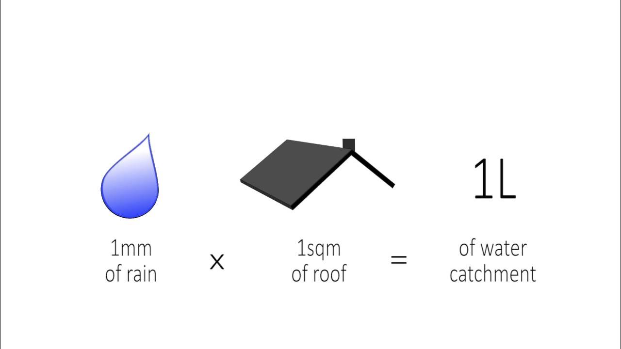 Heritage Water Tanks Catchment Calculator YouTube