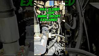 Closed loop hydraulic systems explained! #helpmemakethismakesense