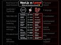 Next.js vs Laravel — Which One Should You Choose in 2026? | Full Comparison