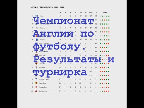 АПЛ 2017 обзор 28 тура | Чемпионат Англии по футболу | Результаты и турнирная таблица АПЛ 2017 обзор 28 тура | Чемпионат Англии по футболу | Результаты и турнирная таблица
