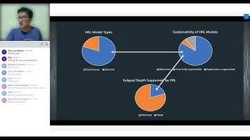 An Inherently Interpretable Reward Free HRL Model for Discrete Environments