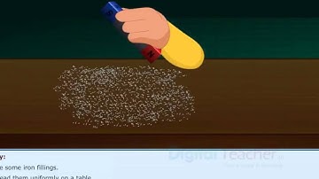 Poles of a Bar Magnet, Class 6 Physics | Digital Teacher