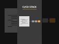 GitHub Actions Beats Jenkins for CI/CD