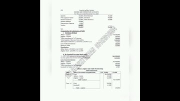 XII 2021 Accounting Solution