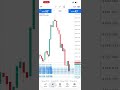 #shorts #forex #forextrading