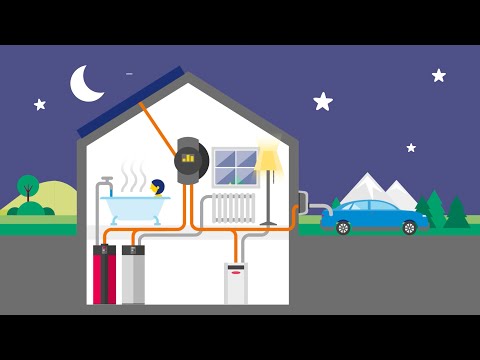 Qu’est-ce que BKW Home Energy?