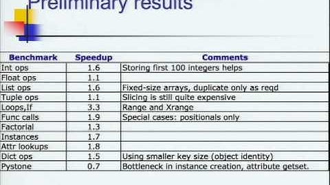Compiling Dynamic Languages