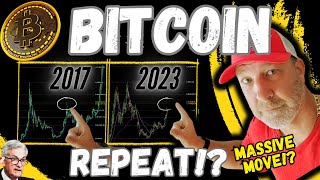 Will BITCOIN repeat  2019 bear market rally (or soar to new all time highs)