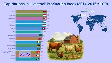 Leading Countries in Livestock Production Index (2014-2016 = 100)
