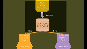 1-1-3: JAVA platform in Java Course Unit 1 (in Chinese)