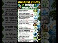 Major Environmental Laws in India | Important Acts for Competitive Exams 2026 🌱📚