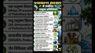 Major Environmental Laws in India | Important Acts for Competitive Exams 2026 🌱📚