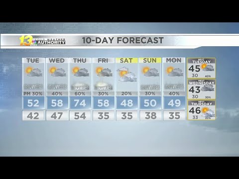 Tuesday Morning Forecast