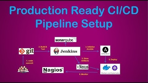 Production Ready CI/CD Pipeline Using Jenkins, Ansible, Docker, Kubernetes, etc