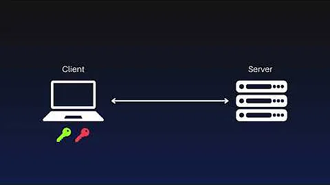 SSH explained in 2 minutes!