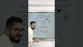 half wave rectifier l warm-up match with physics | class12 physics semiconductor |ssp
