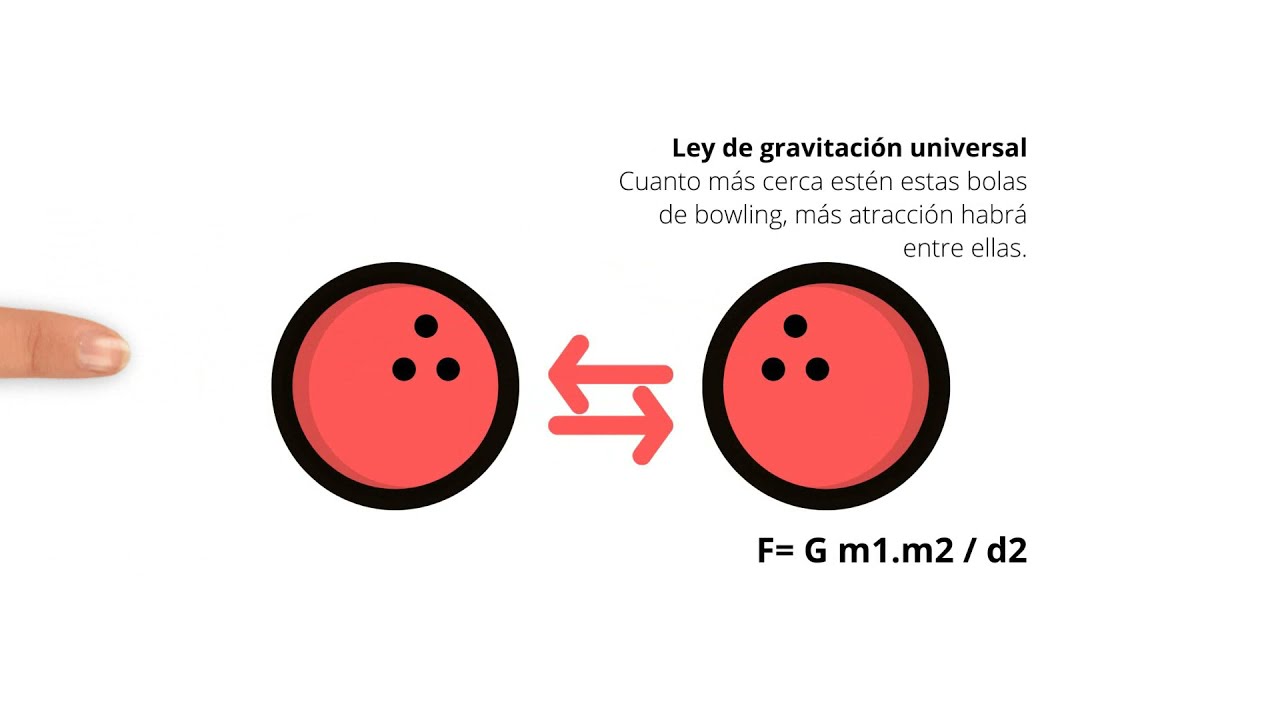 Ley de la gravitación universal: Cuarta ley de Newton - YouTube