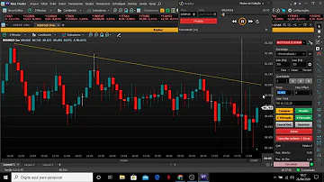 Como operar na plataforma da ProfitChart?