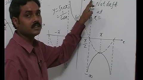 Vikas Rahi Lecture Class Disc 1 2