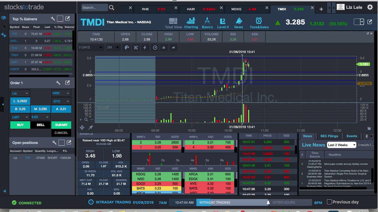 $TMDI Spiking Live 1.8.19