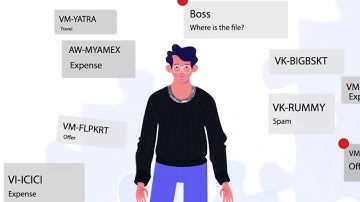 Mobile App Animated Explainer Video | Animation After Effect Product Explainer Video | ExlpainerVDO