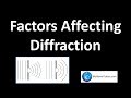Understanding Diffraction