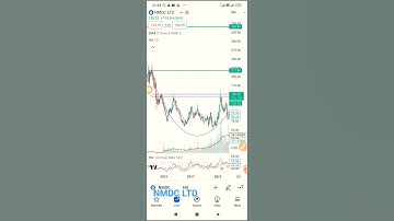 NMDC LTD #investing #stockmarket #viral