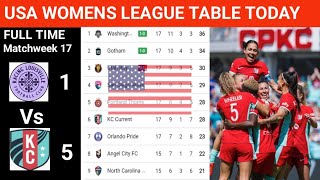 USA WOMENS SOCCER LEAGUE TABLE UPDATED TODAY 2026  | WSL PREMIER LEAGUE TABLE AND STANDING 2025/2026