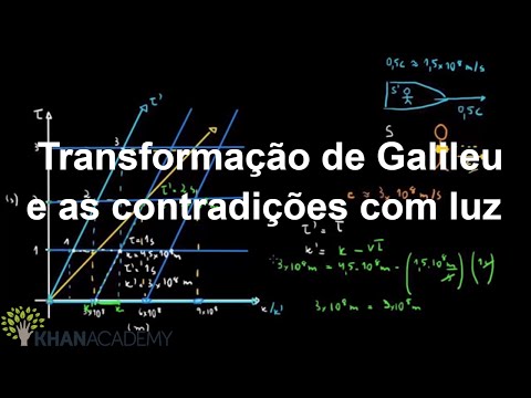 Vídeo: Diferença Entre A Transformação De Lorentz E A Transformação De Galilean