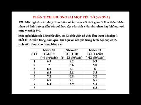 Video: Có phải Anova đang thử nghiệm không?