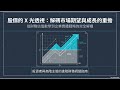 7. 股價的X光透視:解碼是常期望與成長的重擔