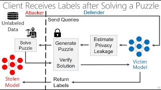 Increasing the Cost of Model Extraction with Calibrated Proof of Work (ICLR 2022 Spotlight)
