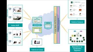 La Plataforma AVIP (1ª parte) - UNED RADIO