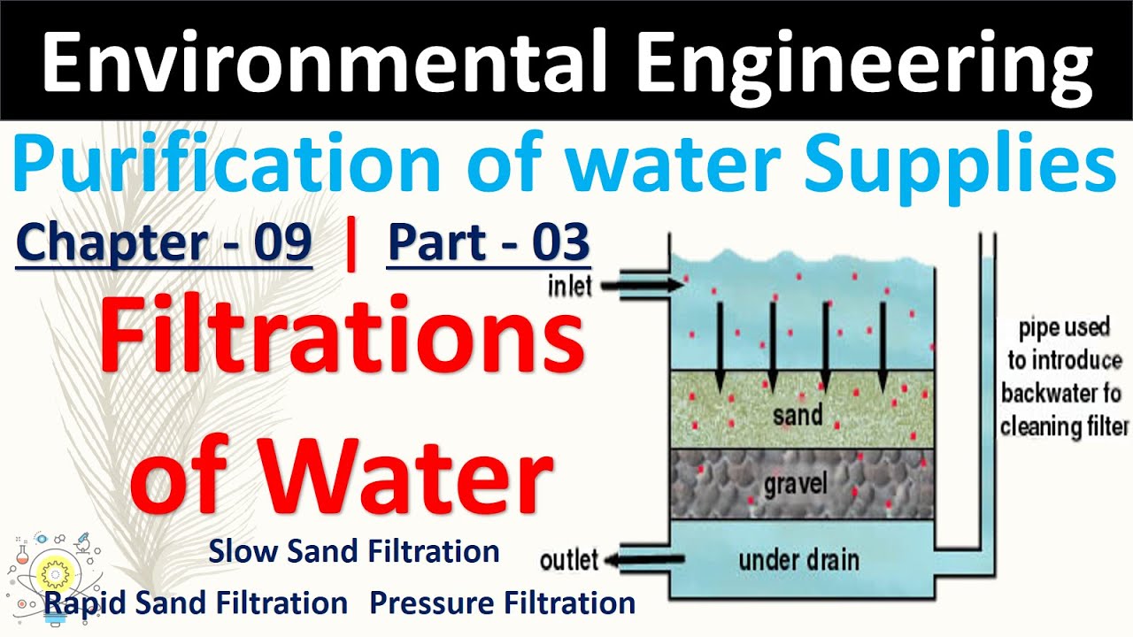 hypothesis for water filter