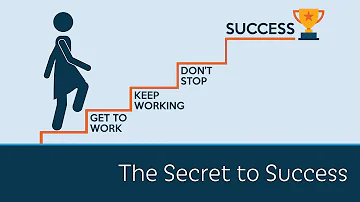 The Secret to Success | 5 Minute Video