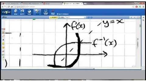 A level Edexcel C3 Functions
