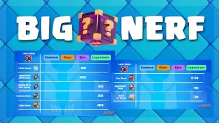 Lucky Drops got a Big NERF in Clash Royale