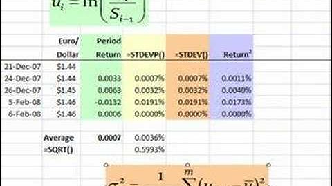 FRM: Volatility: Moving Average Approaches