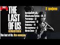 The Last of Us -Все находки (Артефакты,Медальоны,Разговоры, Справочники,Комиксы,Инструменты,Шутки)