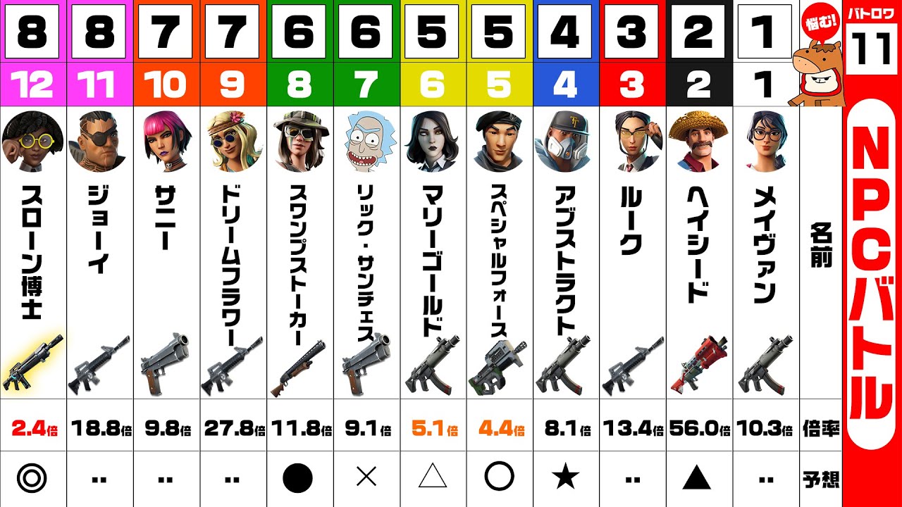 ヘンチマンに会えた 新ボス 寄生生物などアプデ後の新要素イロイロ検証動画 第417弾 フォートナイト Youtube
