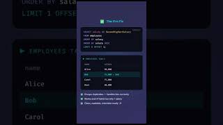 Find 2nd highest salary in SQL #java #javascript #pythonprogramming #python #codingshorts #coding
