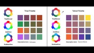 Digital Color Theory