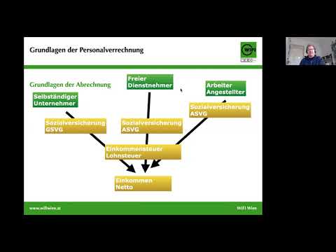 HRM Personalverrechnung 1 Grundlagen